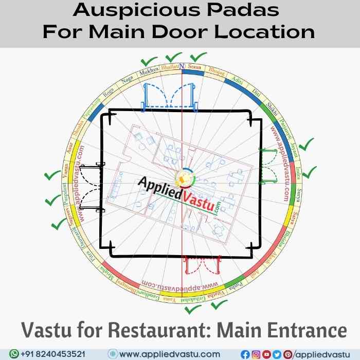 Vastu entrance for restaurant- AppliedVastu